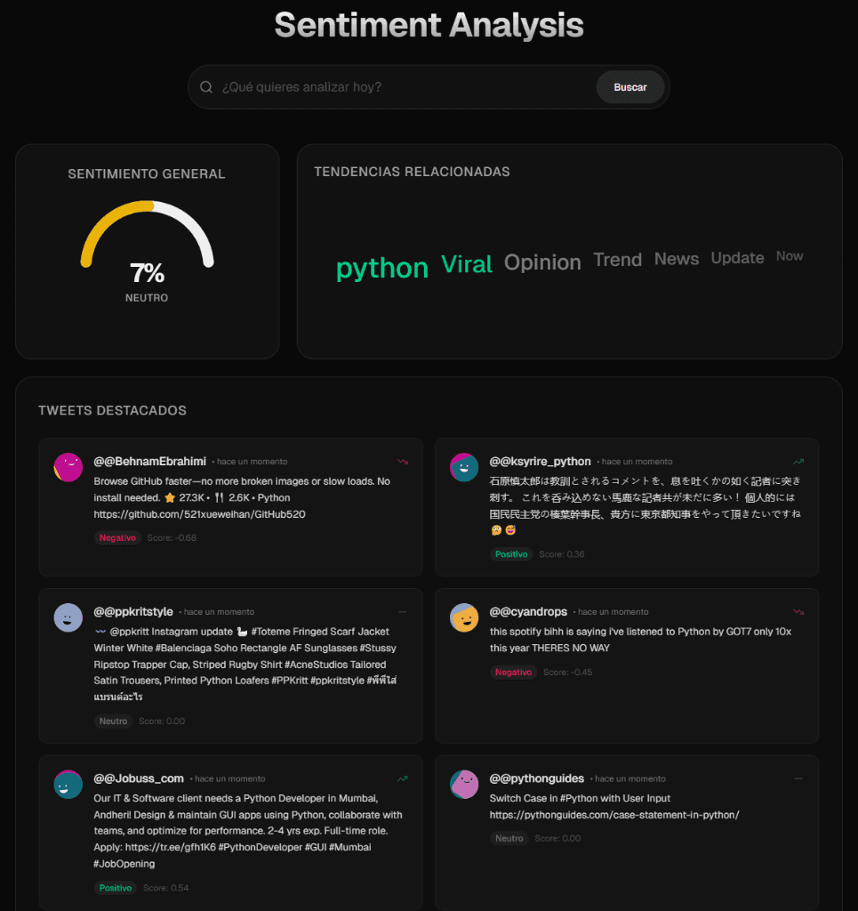 Métricas de Sentimiento en Redes